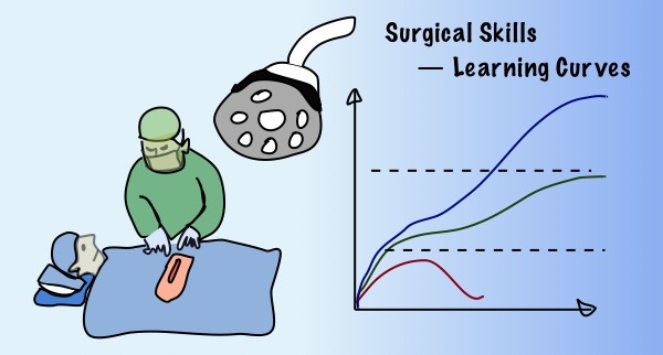surgical skills learning curve illustration