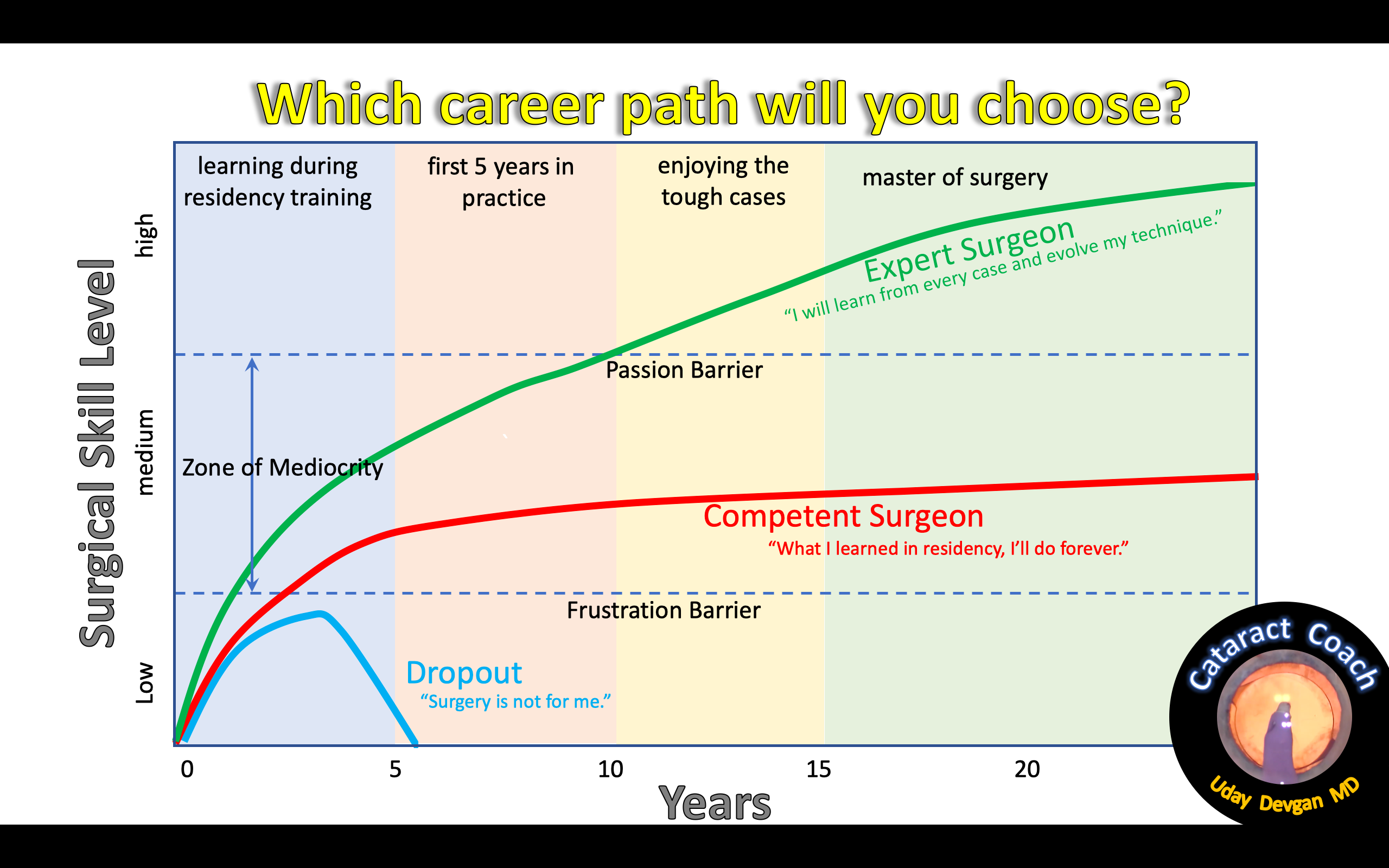 Learning Curve Theory, Meaning, Formula, Graphs [2022] (2022)